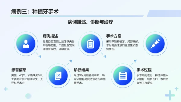 蓝色3D风牙科诊疗技术与病例分析PPT模板