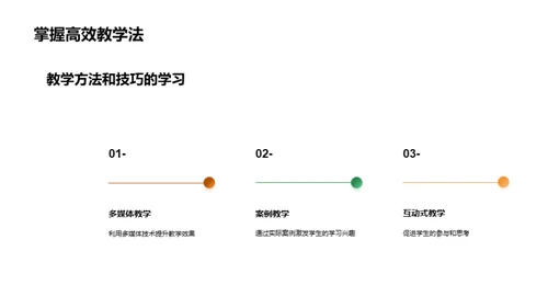 塑造优秀经济学教师