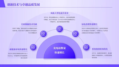 紫色商务风5项循环PPT单页