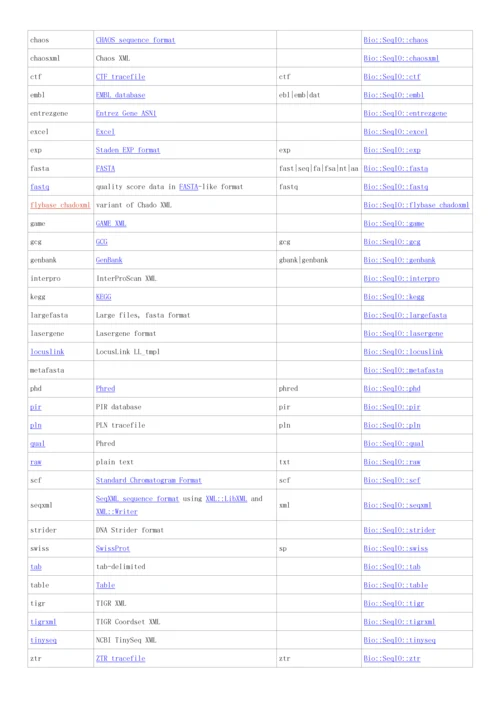 BioPerl使用手册_精品文档.docx