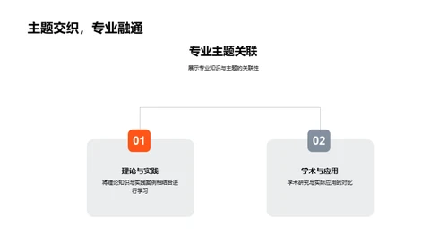 探索专业之旅