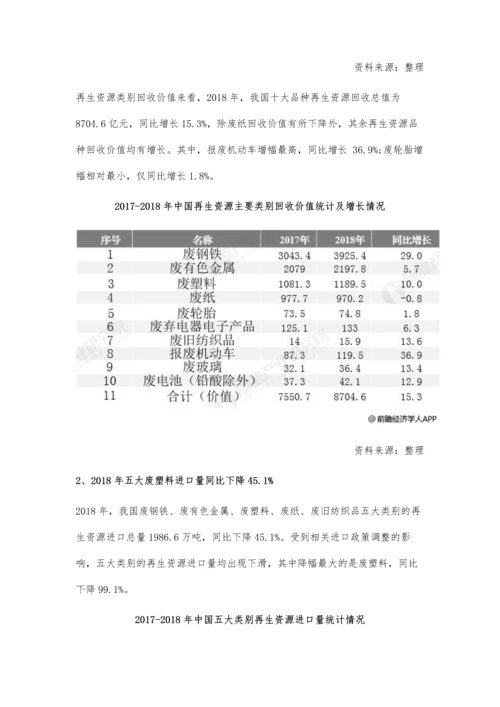 中国再生资源行业市场分析回收总量稳步增长-废钢铁出口量大幅下降.docx