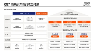 金字塔展示页房形图树形图多项内容列表页多项层级结构