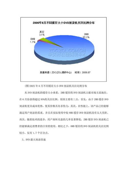 202X年DVD刻录机市场用户关注调查报告
