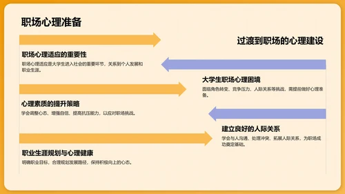 橙色大学生生心理健康PPT模板