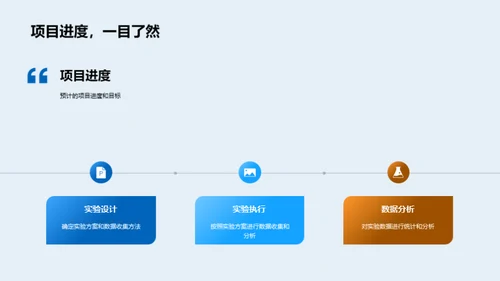 育种项目全景视角