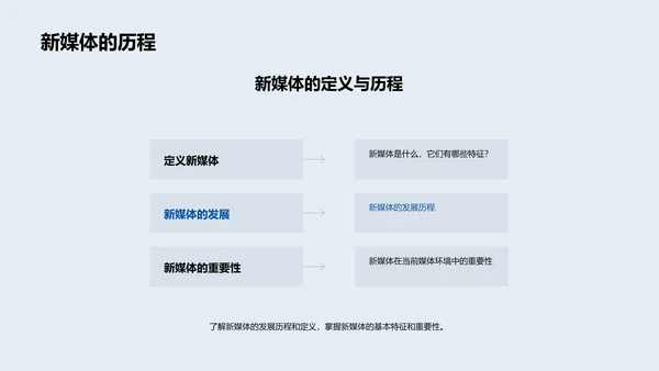 新媒体研究报告PPT模板