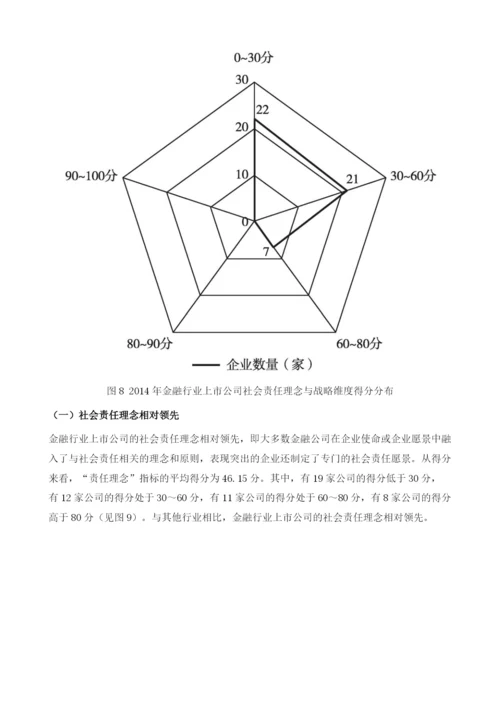 中国金融行业上市公司社会责任能力成熟度评价分析.docx