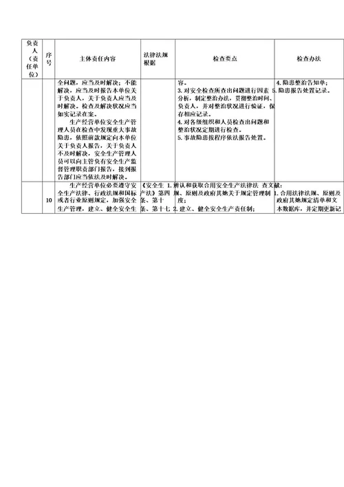 企业安全生产主体责任对标检查手册样本