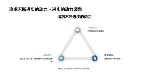 毕业门槛：思考与展望