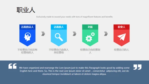 企业职业化素养提升通用PPT模板