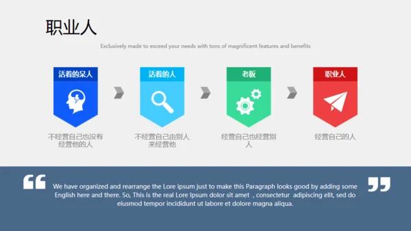 企业职业化素养提升通用PPT模板