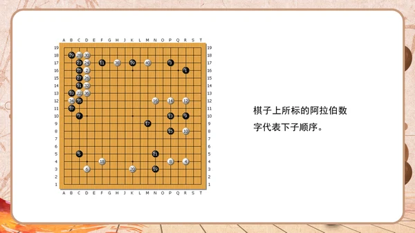 围棋文化及教育作用简介通用PPT模板