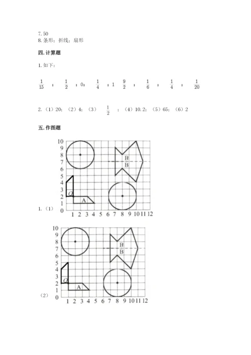 小学数学六年级上册期末测试卷（名师推荐）word版.docx
