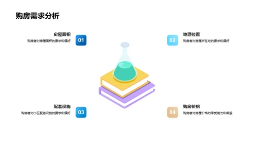 房产销售新模式探索