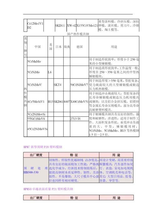 模具钢选常用表.docx