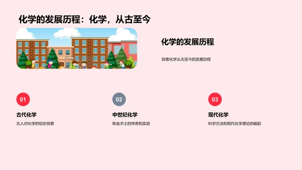 探索化学世界