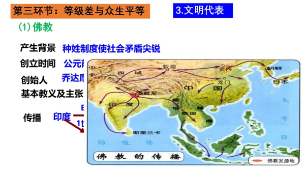 第一单元 古代亚非文明-【大单元教学复习课件】2024-2025学年九年级历史上册同步课件（部编版）