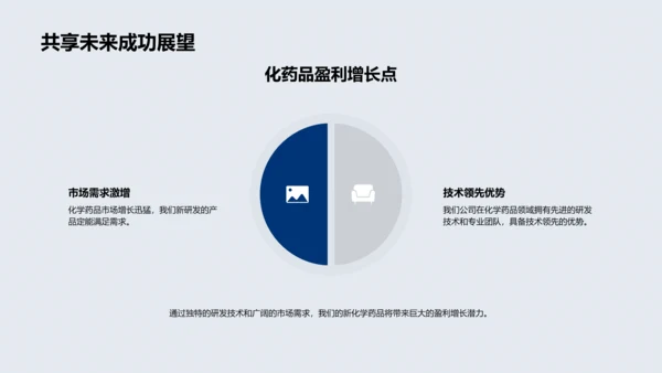 药品研发全解析PPT模板