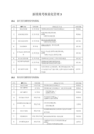 新绩效考核量化管理