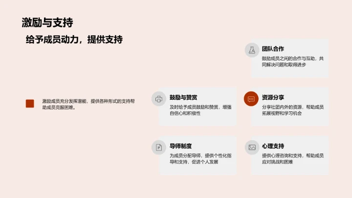 社团成员成长指导PPT模板