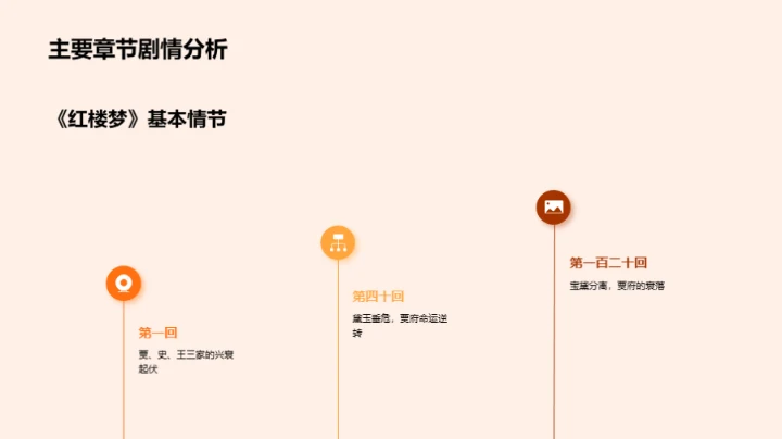 深度解析《红楼梦》