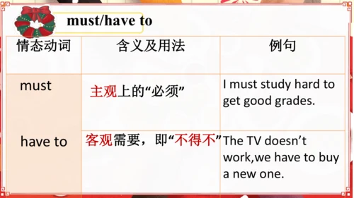 Unit 9 Section A 3a-3c 课件（人教八上Unit9 Can you come t