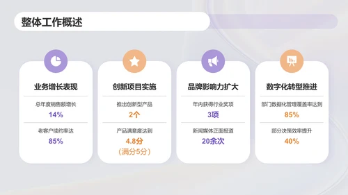 紫色简约风个人总结汇报PPT模板