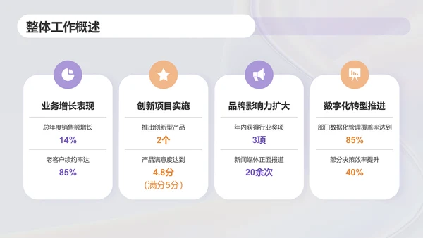 紫色简约风个人总结汇报PPT模板