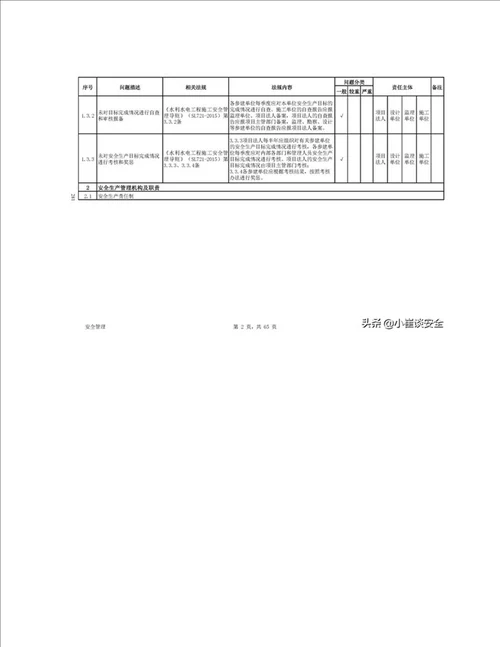 水利工程建设稽查问题清单