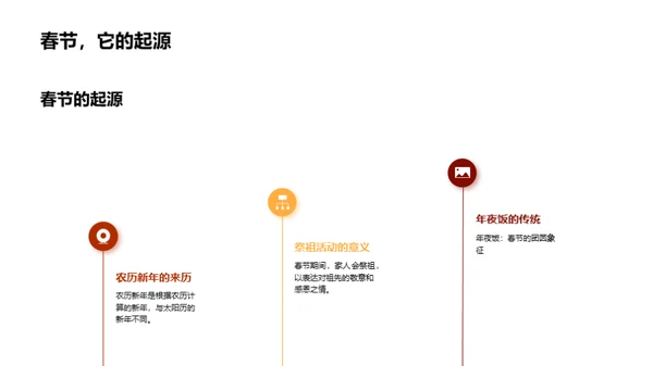 春节：传统与创新