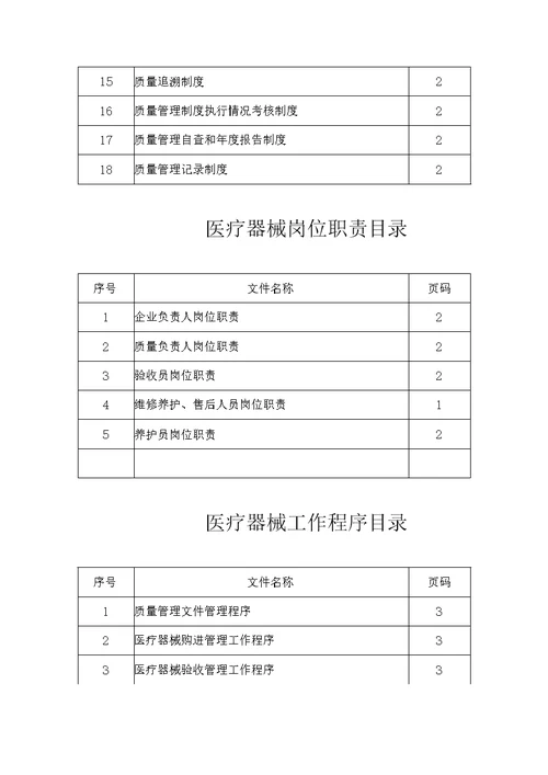 2020年医疗器械经营企业质量管理制度职责操作规程