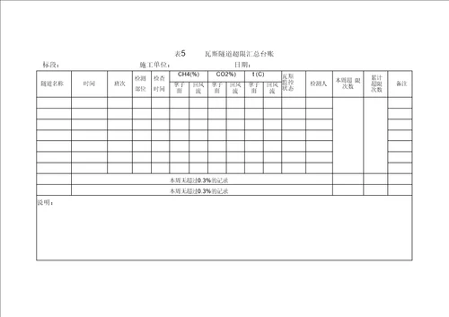 瓦斯隧道安全管理相关记录表格