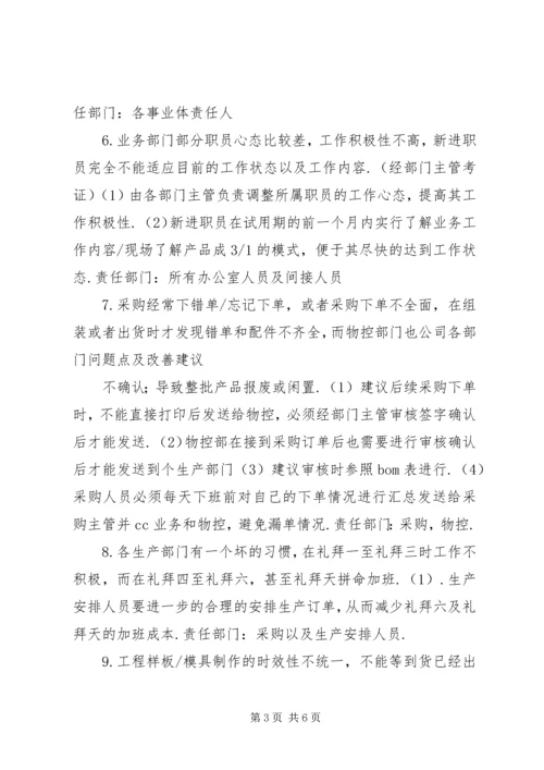 关于公司各部门问题点及改善建议.docx