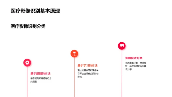 水墨风生物医疗学术答辩PPT模板