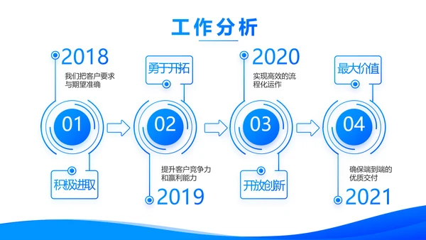 蓝色大气企业员工培训计划动态PPT