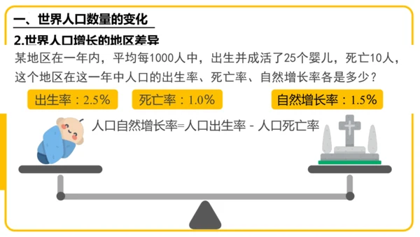 5.1居民与文化——人口与人种（课件45张）