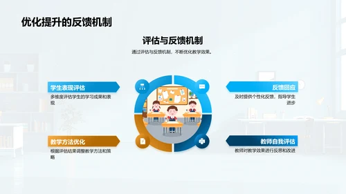 教学实践成果报告PPT模板