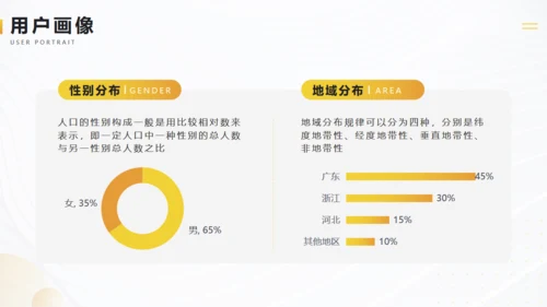 金色金融行业商业计划书通用PPT模板