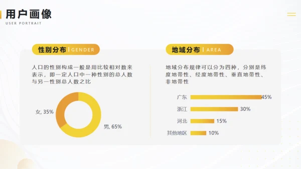 金色金融行业商业计划书通用PPT模板