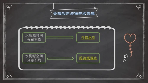 3.3 水资源（课件17张）-人教版地理八年级上册