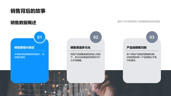 季度保险销售报告PPT模板
