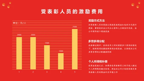 公司年会新征程再出发活动策划通用PPT模板