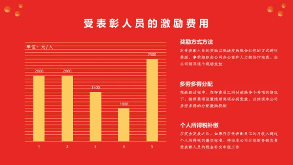 公司年会新征程再出发活动策划通用PPT模板