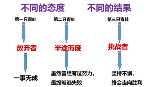 【新课标】9.2 增强生命的韧性课件（26张PPT）