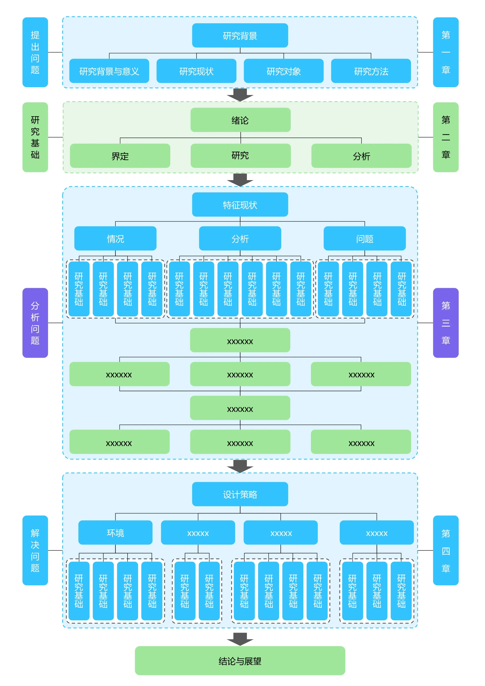蓝色简约通用论文流程图