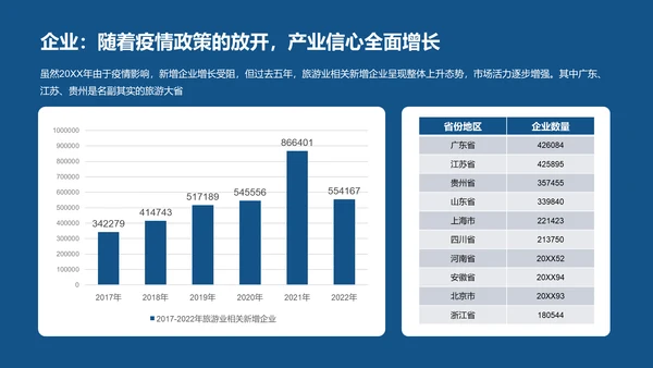 2023年中国文旅产业发展趋势报告PPT模板