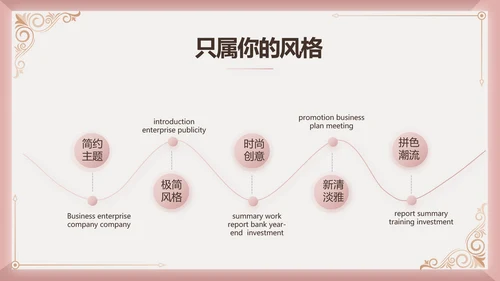 微整形项目介绍工作总结汇报动态PPT