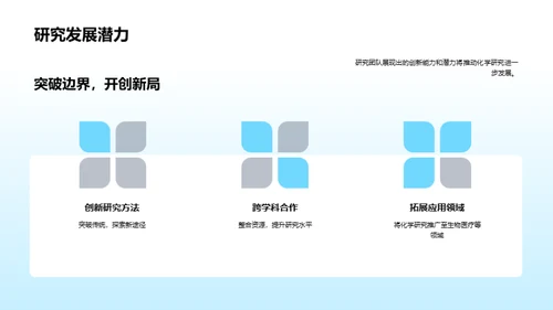 化学研究实践纵览