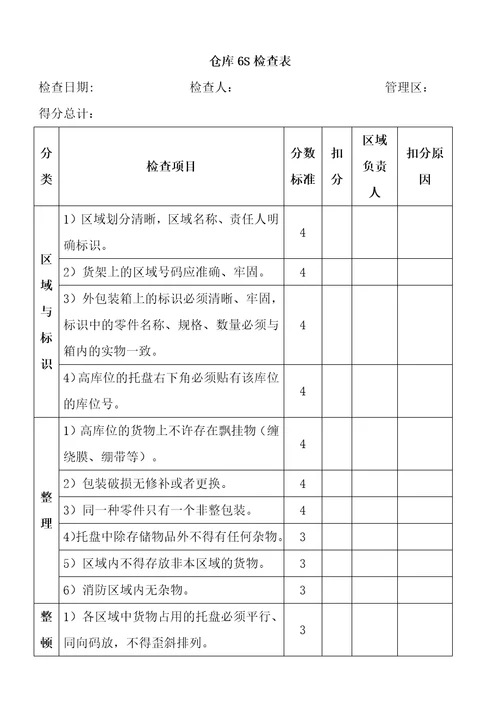 仓库6s管理制度，仓库现场6s执行标准，仓库6s检查表